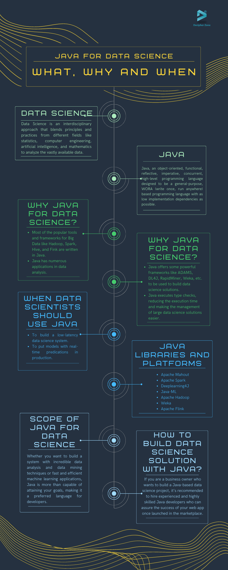 Java For Data Science What, Why, and When
